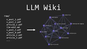 LLM Wiki 安装与使用教程